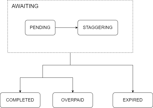 lifecycle-diagram